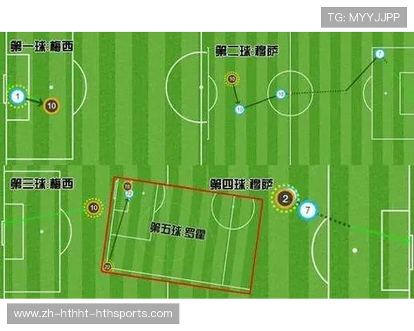 足球比赛中的防守与反击策略